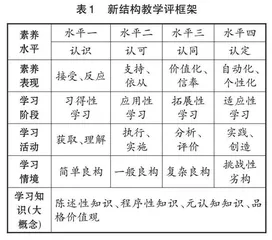 新结构教学评框架下法治思维培育的策略