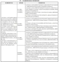 主题意义下的初中英语单元整体教学探究