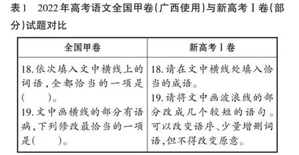 新高考背景下的语文大课程观浅析