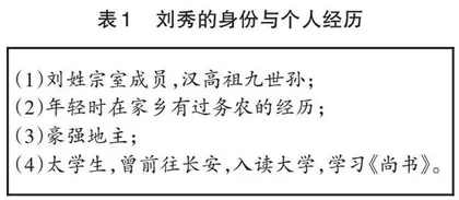 基于唯物史观素养培育的初中历史教学实践探究