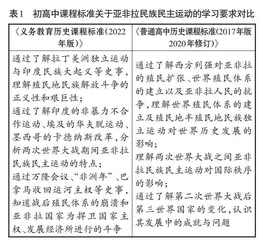 锻造思维能力 提升育人品质