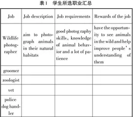 融合高中英语教学　探索职业生涯规划