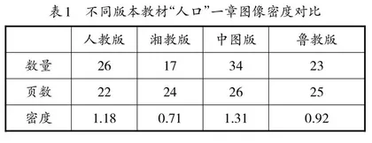新版高中地理教材图像系统对比分析