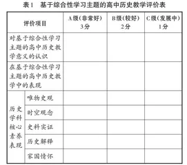 基于综合性学习主题的高中历史教学探析