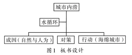 浅探案例教学法在高中地理课堂教学中的运用