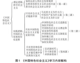 深度学习，让学习真实发生