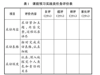 基于核心素养的道德与法治大单元教学探究 