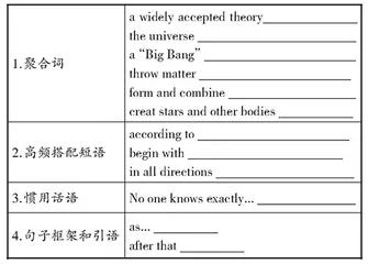 基于语块理论的艺术生英语阅读教学探索