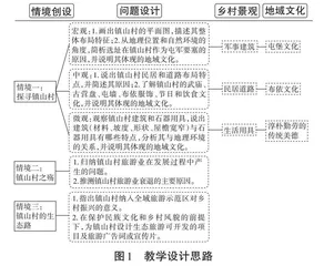 基于乡土情境的高中地理问题式教学探索
