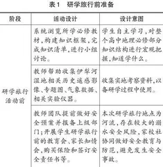 地理学科核心素养下区域典型景观研学旅行设计与实施