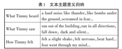 浅谈初中英语“人与自然”主题范畴下的阅读教学  