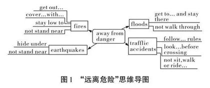 指向深度学习的初中英语听说教学实践