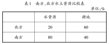 渗透综合思维的高中地理主题式教学探讨