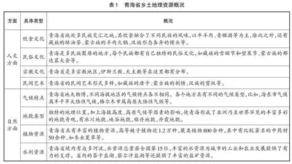 基于乡土地理资源的初中地理生活化实践教学研究