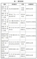 现当代抒情散文的基本阅读方法