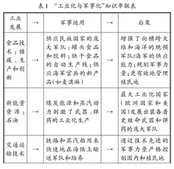 指向历史学科核心素养的逆向教学设计