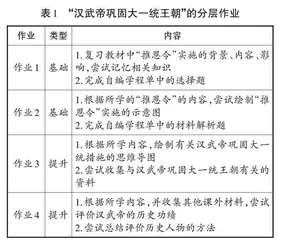 “双减”背景下指向育人的初中历史作业设计优化策略