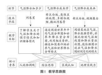 初中地理现代信息技术教学实践研究 