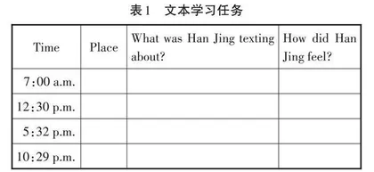 基于提升核心素养的文本解读“五步走”英语阅读教学实践 