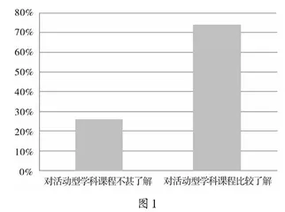 高中思想政治课议题式教学现状调查及改进建议
