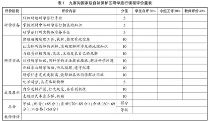 指向地理核心素养的研学旅行课程设计