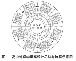 地理单元教学中学历案设计与实践