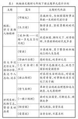 整体阅读理念下的语文教学实践策略