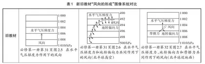 人教版高中地理新旧教材中图像系统对比及教学启示
