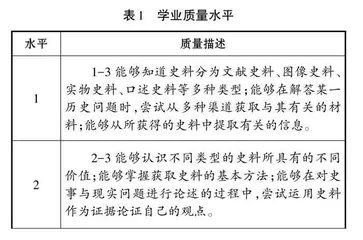 人物史料在高中历史教学中的重要性 