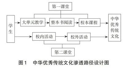 初中语文教学中中华优秀传统文化的渗透路径研究