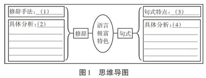 中考现代文阅读复习策略探析