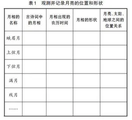 古诗词与高中地理有效融合的必要性及教学启示