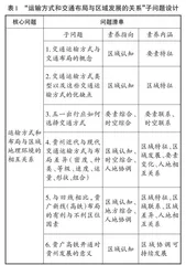深度学习视域下高中地理问题链的教学设计与实施 