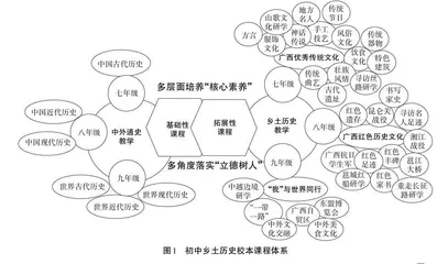 厚植地域文化 精耕历史教学 