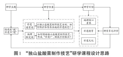 基于地理核心素养的非遗德育研学课程开发与设计
