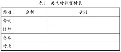 高中英语诗歌赏析教学探讨
