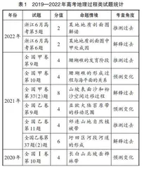 巧用逆向推理思维　突破地理过程难题