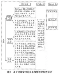 基于深度学习的乡土情境教学路径探索