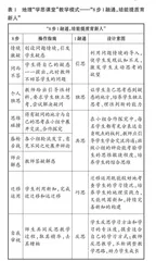 高中地理“学思课堂”教学模式的探索