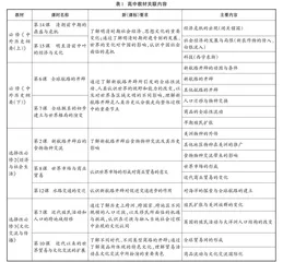 深度学习视域下高中历史单元教学探究