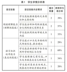 基于教、学、评一体化的高中英语读写课教学策略