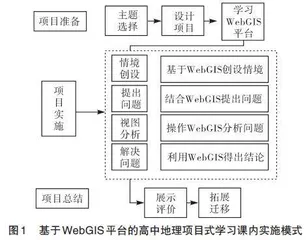 巧用信息技术，开展高中地理项目式学习