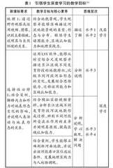 LocaSpace Viewer辅助高中地理课堂深度学习探究