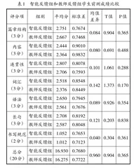 高中英语写作智能反馈和教师反馈的对比研究