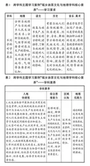 以地理学科核心素养为导向的跨学科主题学习案例研究