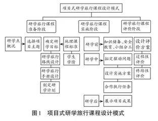 基于项目式学习的高中地理研学旅行课程设计