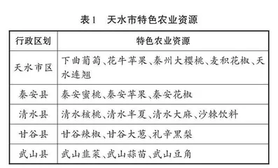 基于乡土地理资源的教学设计
