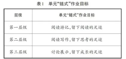 大单元视域下的“链式”作业设计  