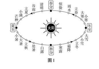 无情境 不命题——情境创设下的初中地理试题命制