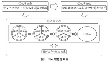 基于POA理论的高中地理问题式教学案例设计 